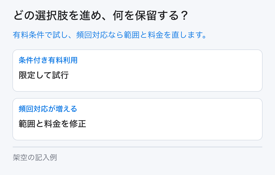 収益源の設計の選択と保留。選択肢は「条件付き有料利用:限定して試行」と「頻回対応が増える:範囲と料金を修正」です。未確認の条件は担当へ戻します。