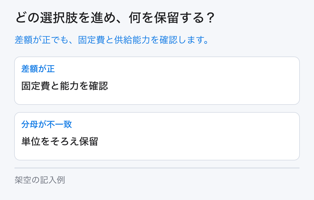 単位経済性の選択と保留。選択肢は「差額が正：固定費と能力を確認」と「分母が不一致：単位をそろえ保留」です。未確認の条件は担当へ戻します。