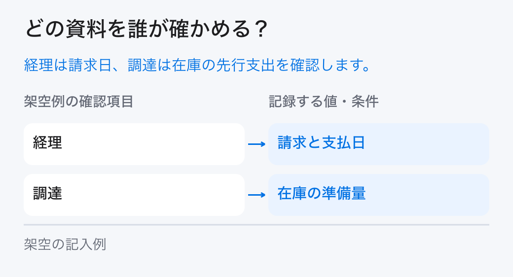 成長時の資金繰りを確かめる担当。「経理:請求と支払日」と「調達:在庫の準備量」を分担し、元の記録を確かめます。