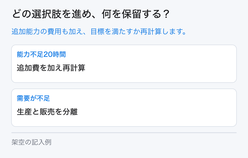 利益目標の逆算の選択と保留。選択肢は「能力不足20時間:追加費を加え再計算」と「需要が不足:生産と販売を分離」です。未確認の条件は担当へ戻します。