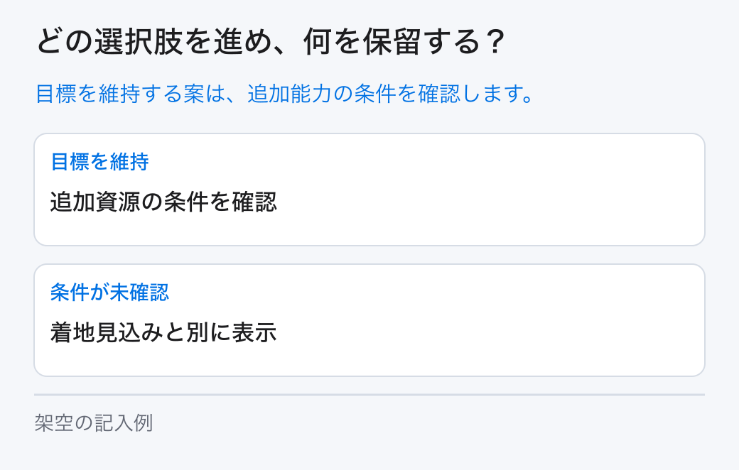 四半期レビューの選択と保留。選択肢は「目標を維持:追加資源の条件を確認」と「条件が未確認:着地見込みと別に表示」です。未確認の条件は担当へ戻します。