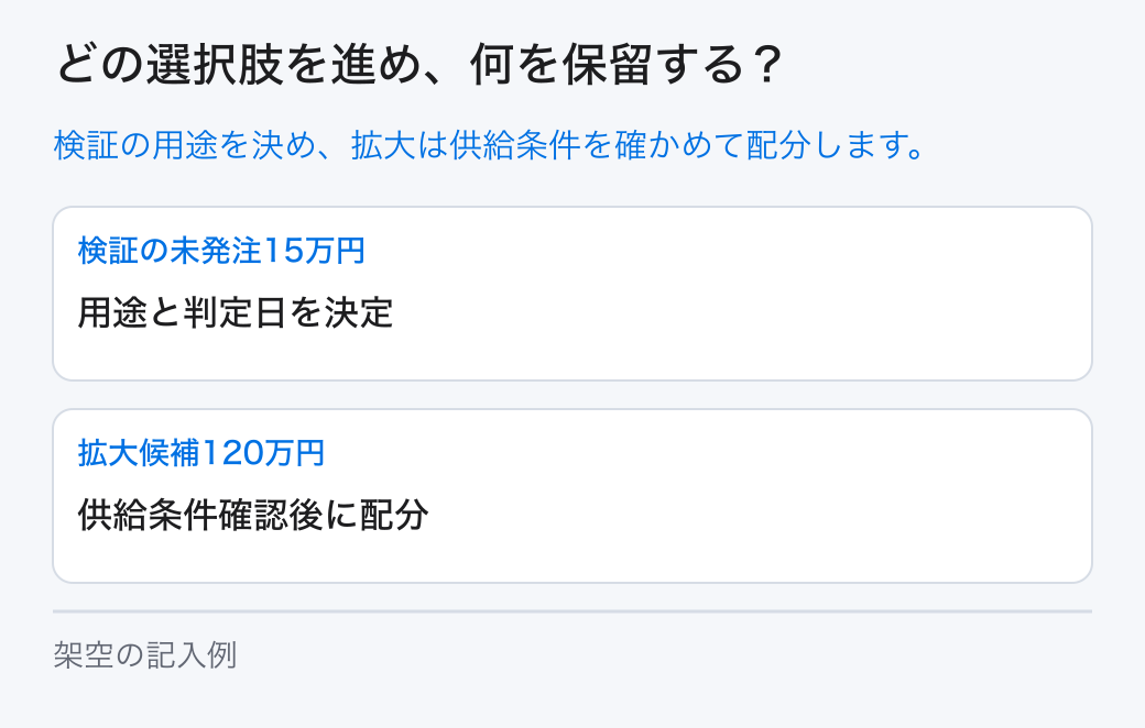 成長予算の配分の選択と保留。選択肢は「検証の未発注15万円：用途と判定日を決定」と「拡大候補120万円：供給条件確認後に配分」です。未確認の条件は担当へ戻します。