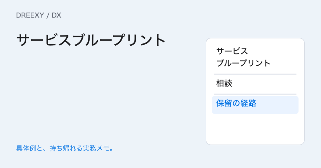 サービスブループリントをどう作る?顧客の行動と裏側の業務を結ぶの実務ガイド。サービスブループリント:経営者と担当へ渡す記入メモ