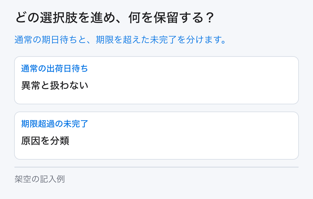 利用ログの確認の選択と保留。選択肢は「通常の出荷日待ち:異常と扱わない」と「期限超過の未完了:原因を分類」です。未確認の条件は担当へ戻します。