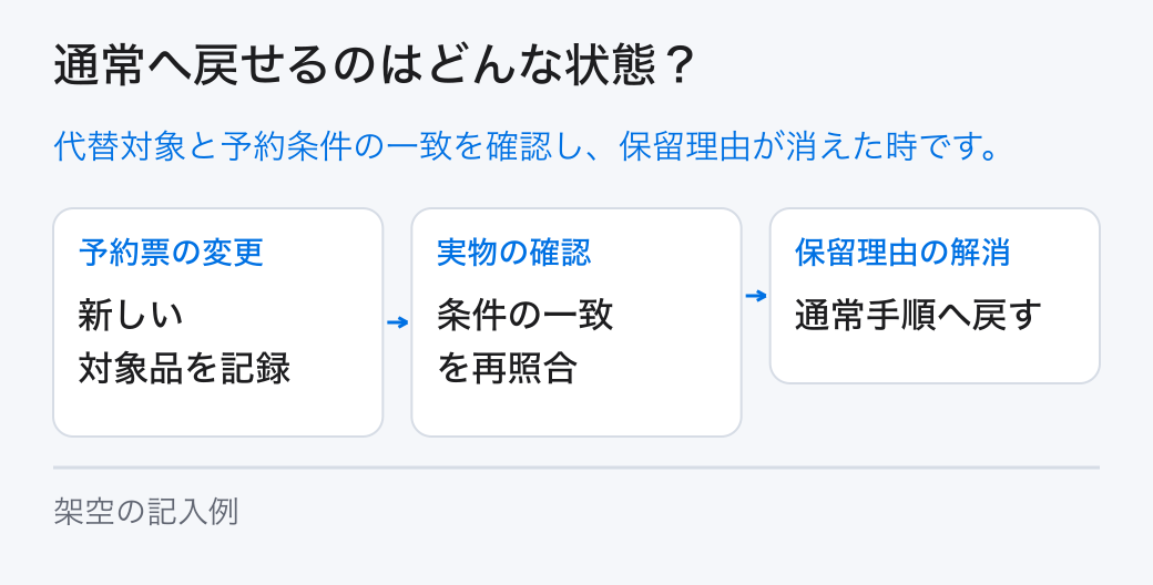 通常へ戻せるのはどんな状態? 代替対象と予約条件の一致を確認し、保留理由が消えた時です。