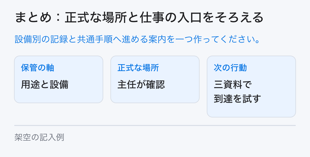 まとめ:正式な場所と仕事の入口をそろえる 設備別の記録と共通手順へ進める案内を一つ作ってください。