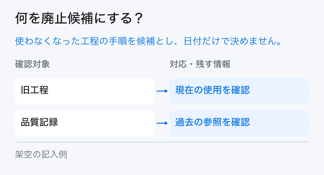何を廃止候補にする? 使わなくなった工程の手順を候補とし、日付だけで決めません。