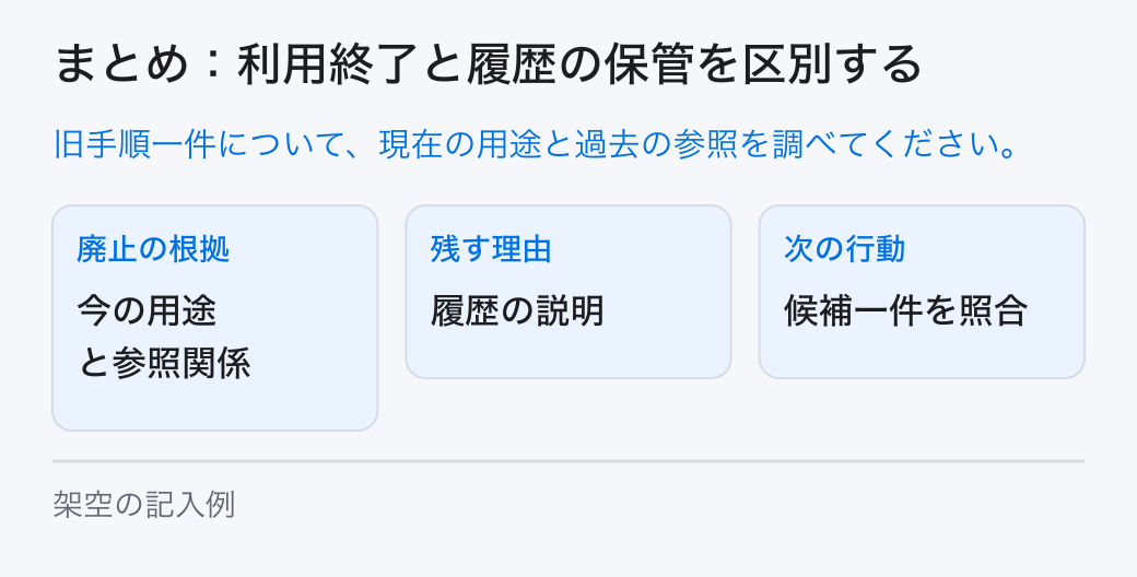 まとめ:利用終了と履歴の保管を区別する 旧手順一件について、現在の用途と過去の参照を調べてください。