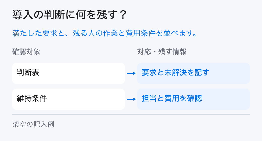 導入の判断に何を残す? 満たした要求と、残る人の作業と費用条件を並べます。