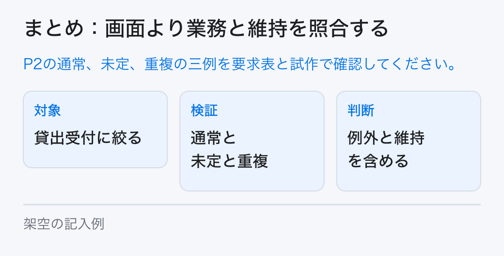 まとめ:画面より業務と維持を照合する P2の通常、未定、重複の三例を要求表と試作で確認してください。