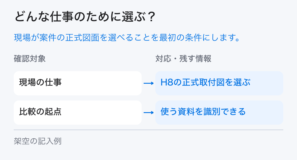 どんな仕事のために選ぶ? 現場が案件の正式図面を選べることを最初の条件にします。