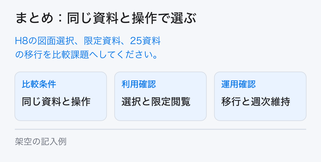 まとめ:同じ資料と操作で選ぶ H8の図面選択、限定資料、25資料の移行を比較課題へしてください。