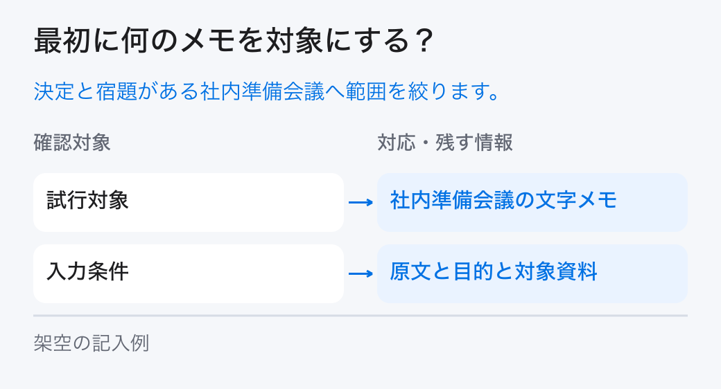 最初に何のメモを対象にする？ 決定と宿題がある社内準備会議へ範囲を絞ります。