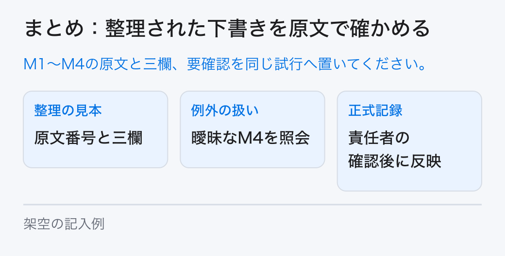 まとめ：整理された下書きを原文で確かめる M1〜M4の原文と三欄、要確認を同じ試行へ置いてください。