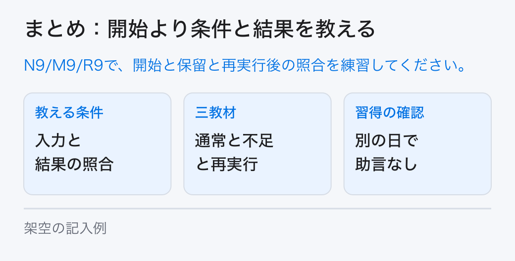 まとめ：開始より条件と結果を教える N9/M9/R9で、開始と保留と再実行後の照合を練習してください。