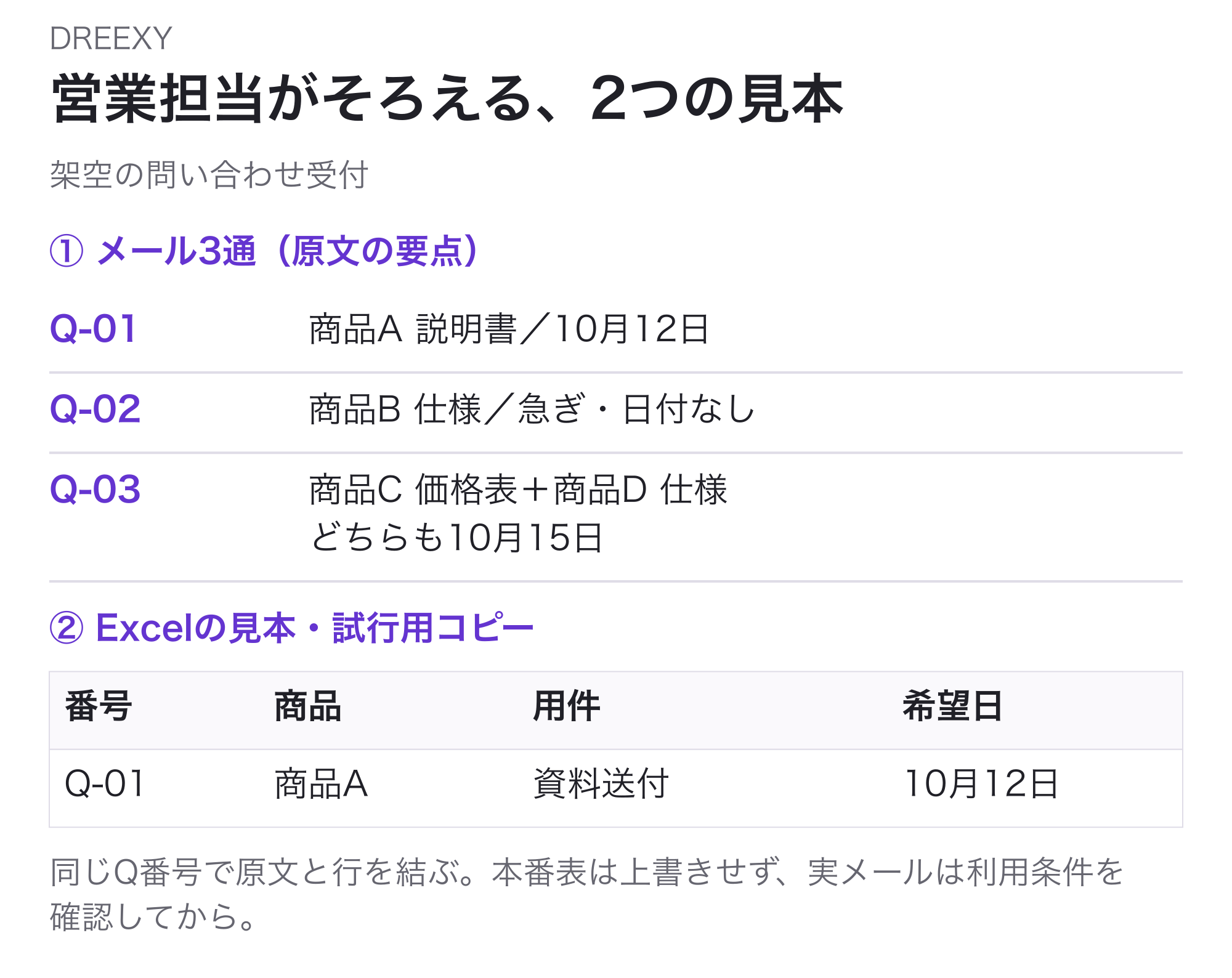 営業担当が用意する2種類の見本。Q-01は商品Aの説明書と10月12日、Q-02は商品Bの仕様と急ぎ・日付なし、Q-03は商品Cの価格表と商品Dの仕様・どちらも10月15日。今のExcelの4列見本を試行用コピーにし、元番号でメールと受付行を結ぶ。