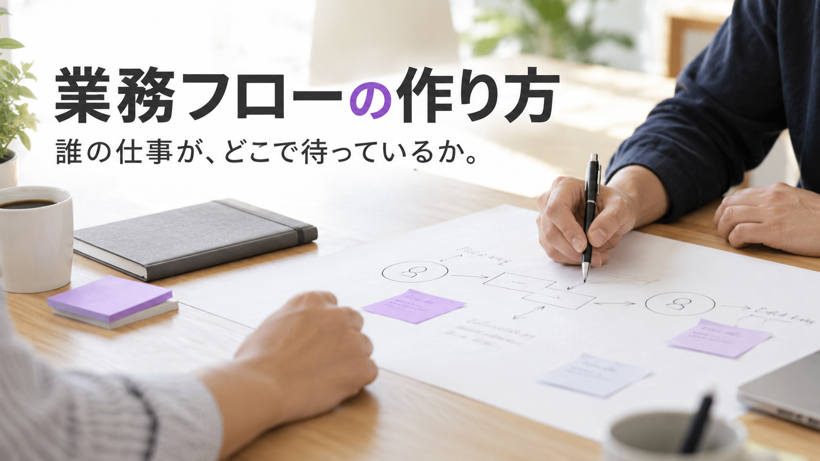 担当者が机で仕事の流れを整理するイメージ。見出しは「業務フローの作り方」。