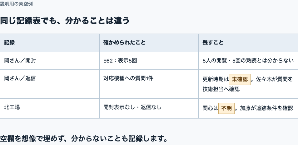 岡さんの開封5回、対応機種への返信1件、北工場の表示なしを3行に分けた表。更新時期と北工場の関心は未確認・不明のまま。
