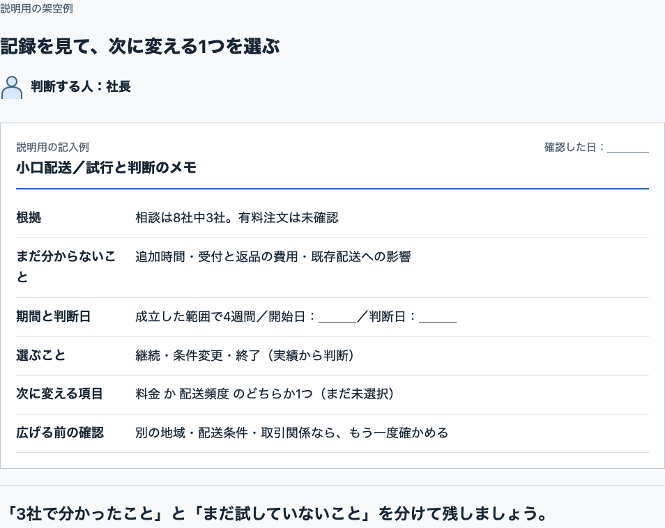 社長の判断メモに相談3社、有料注文未確認、追加時間と費用の未知、4週間と未設定の開始・判断日を記入。継続・条件変更・終了を実績で選び、変えるのは料金か配送頻度の1つ。