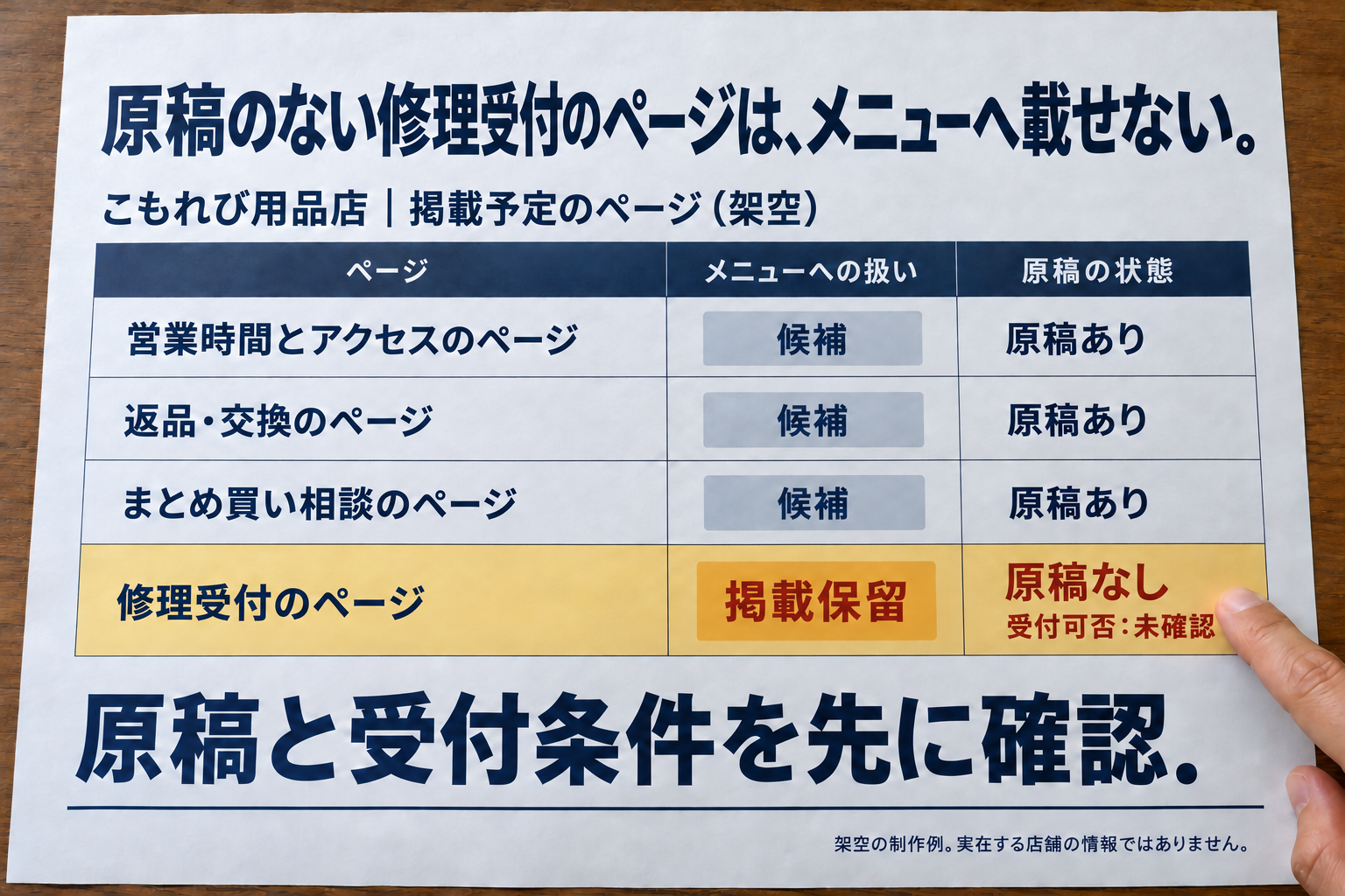 架空の用品店の4ページを、原稿がある3ページと修理受付の原稿がない1ページに分けた台帳