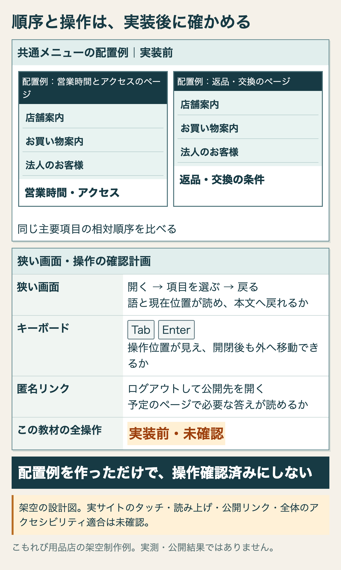 トップと各案内ページの共通メニュー、狭い画面、キーボードと匿名リンクの確認対象