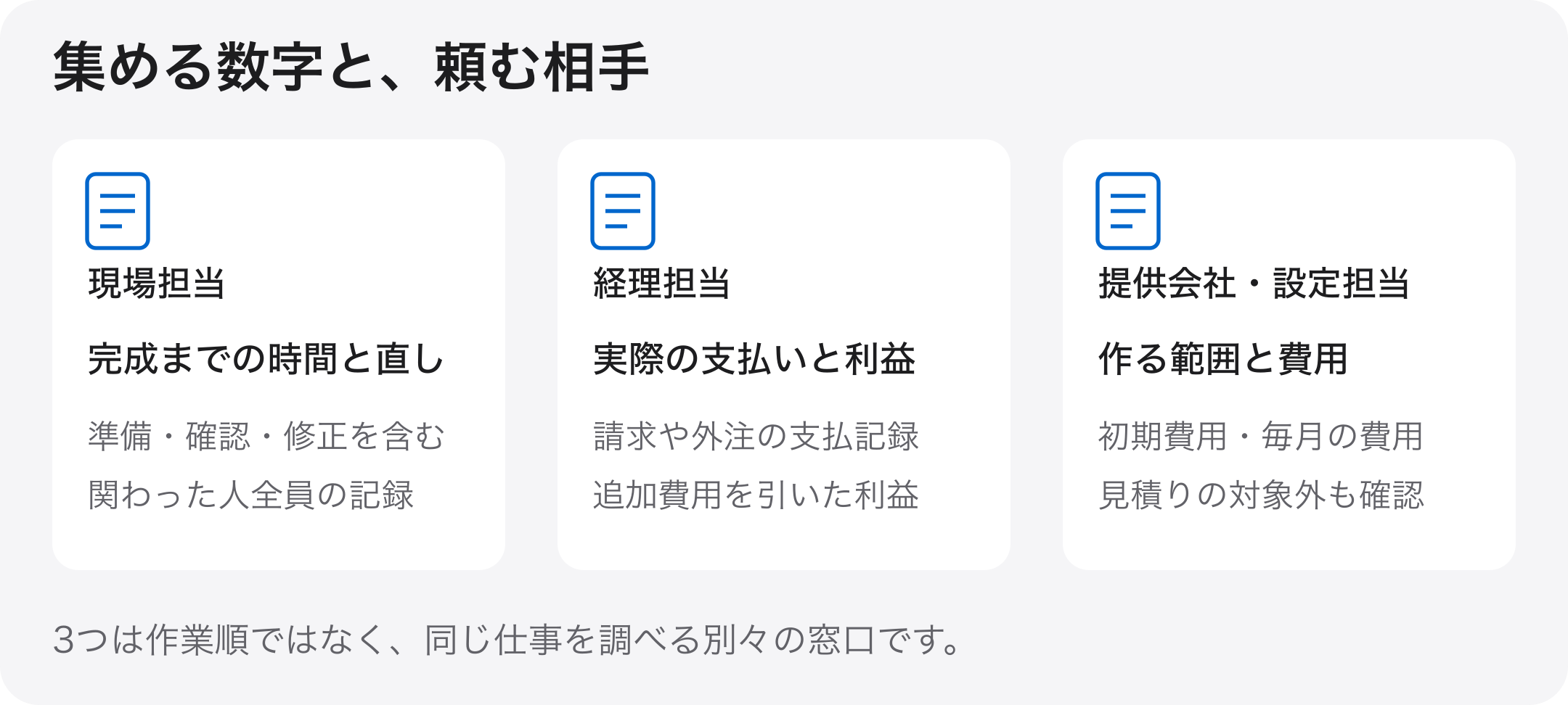 現場担当から時間、経理から支払い、提供会社から見積りを集める。