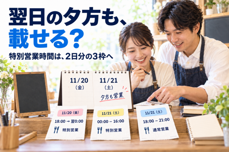 店長とプロフィール担当が店舗のカウンターで、20日18:00→翌0:00、21日0:00–16:00、21日18:00–21:00の3枠を紙で相談する別アイキャッチ。架空の情景で、Googleの編集画面や実店舗の承認証拠ではありません。