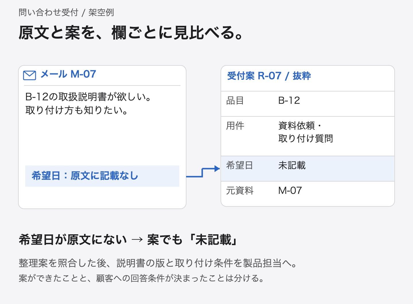メールに希望日の記載がないため、受付案の希望日も未記載にする対応。用件を欄ごとに原文と比べる。
