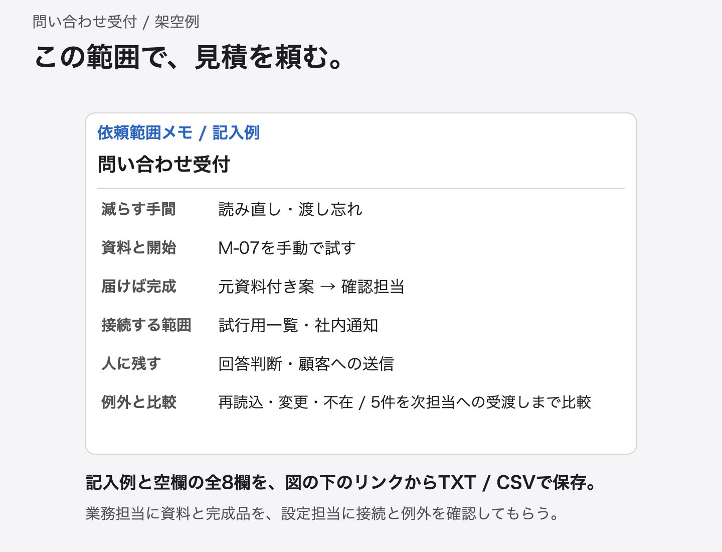 問い合わせ受付の依頼範囲の記入例。資料と開始、届く案、接続、人に残す操作、例外と比較を指定し、配布資料の全8欄へ記入する。
