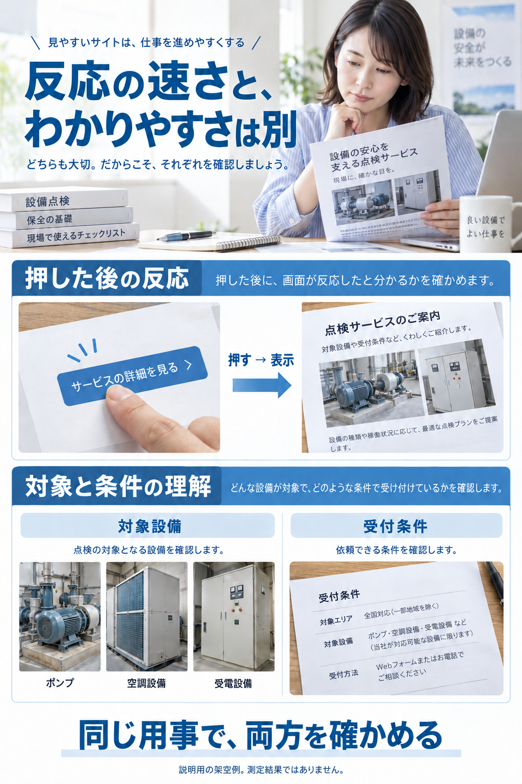 サービス案内で、押した後の表示の反応と、対象設備や条件を理解できるかを別に確かめる架空例。