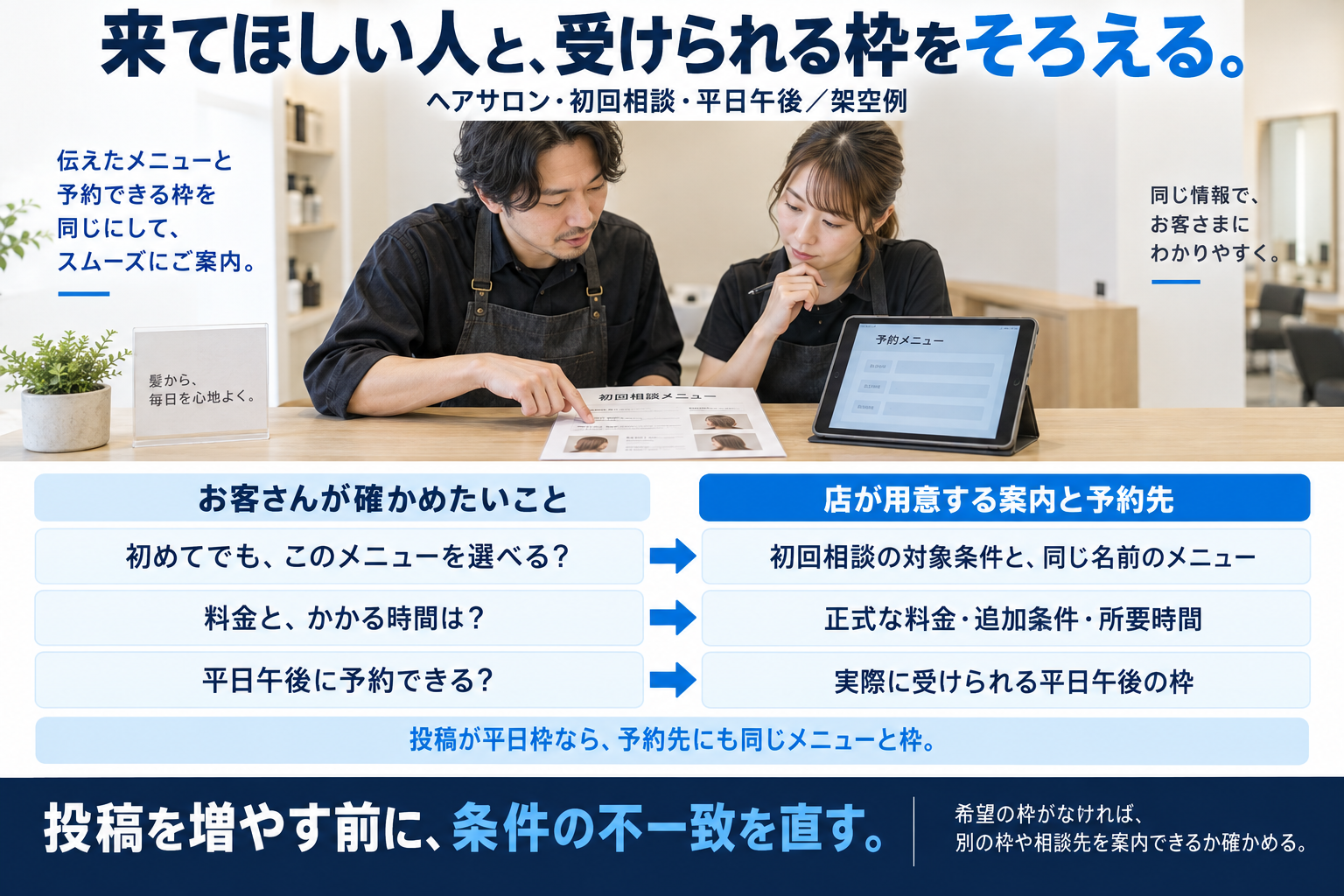 初回の人が選べるメニュー、正式な料金と時間、実際に受けられる平日午後の枠をそろえる架空例です。希望の枠がなければ、別の枠や相談先を案内できるか店舗で確かめます。