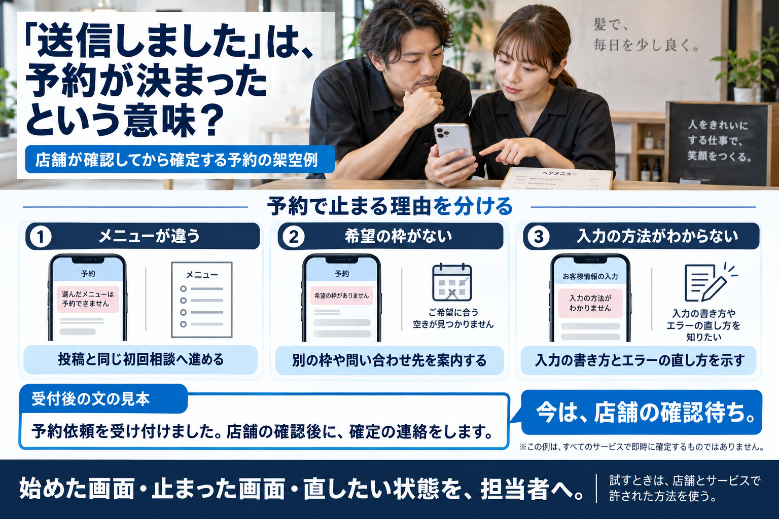 予約で止まる理由を、メニューの違い・希望枠なし・入力方法のわかりにくさに分ける架空例です。店舗の確認後に確定する例では、依頼受付はまだ確認待ちです。実際のサービスの条件に合わせ、許された方法で操作を試します。