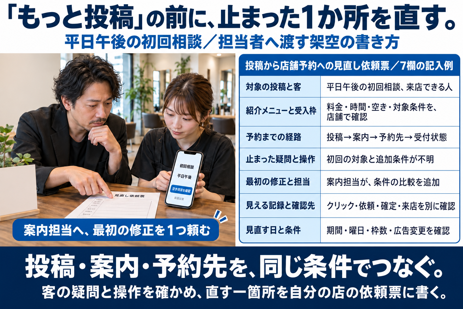 任意のメモに残す項目の架空例です。投稿、同じメニューと条件、予約先、止まる疑問、最初の修正と担当、別々の記録、再確認する日を整理します。記入だけで予約の確定や店舗の条件確認が済むわけではありません。